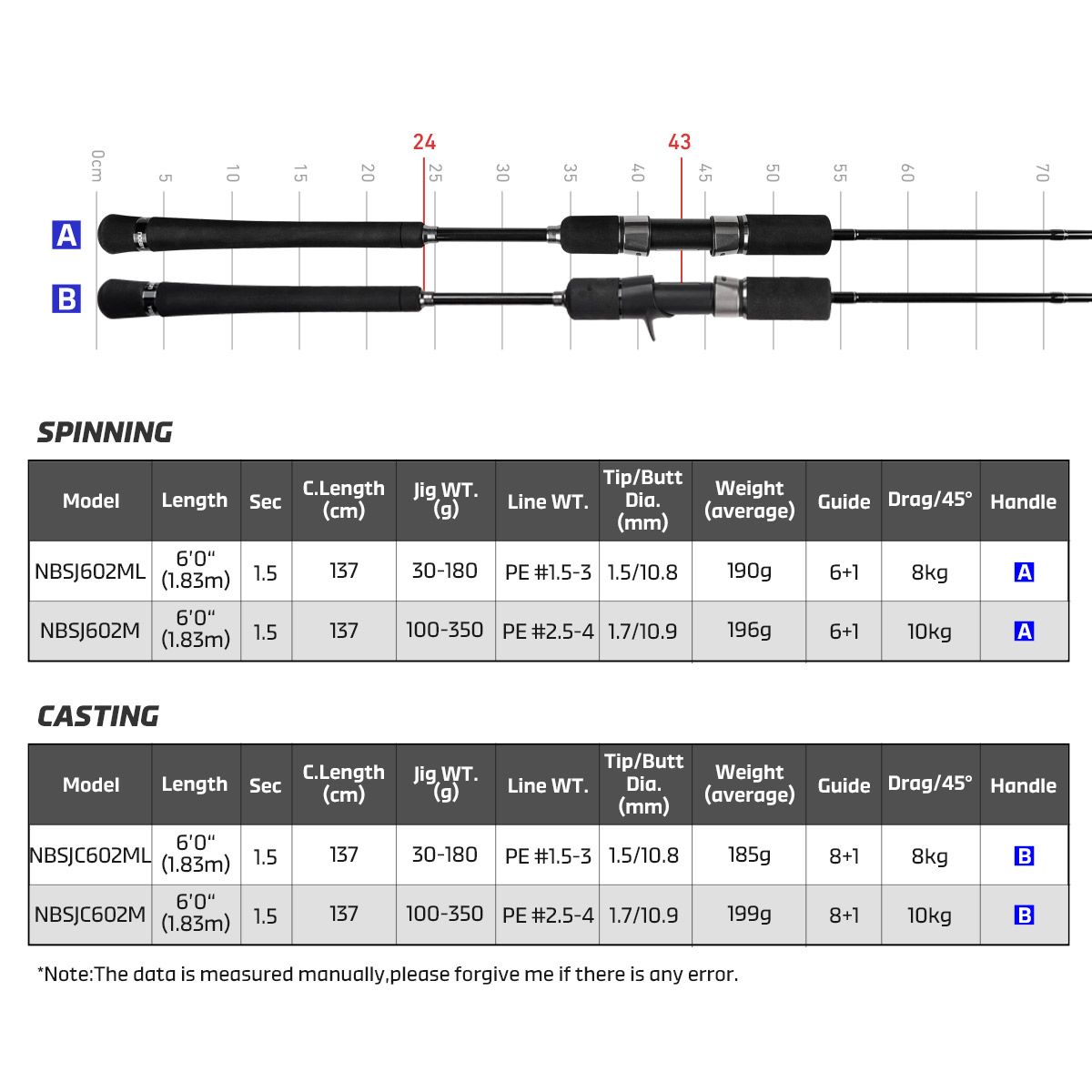 Noeby Neue Slow Jigging Angelr – Fishing Rod Surf Bewertung und Preis