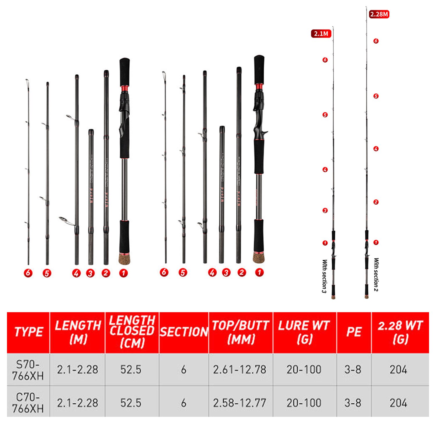 Angelrute 6 Abschnitt Casting  – Fishing Rod Surf Bewertung und Preis